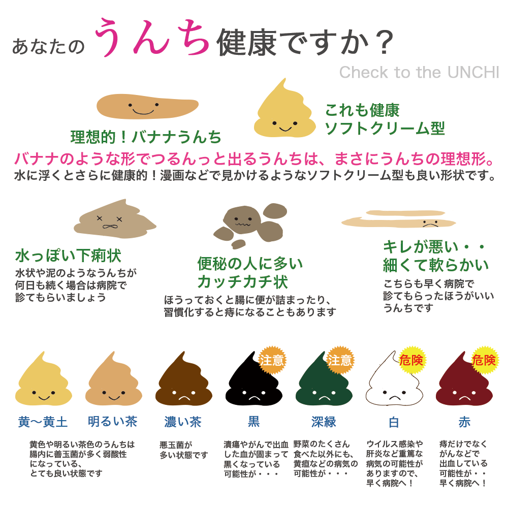 うんちで腸内環境チェック